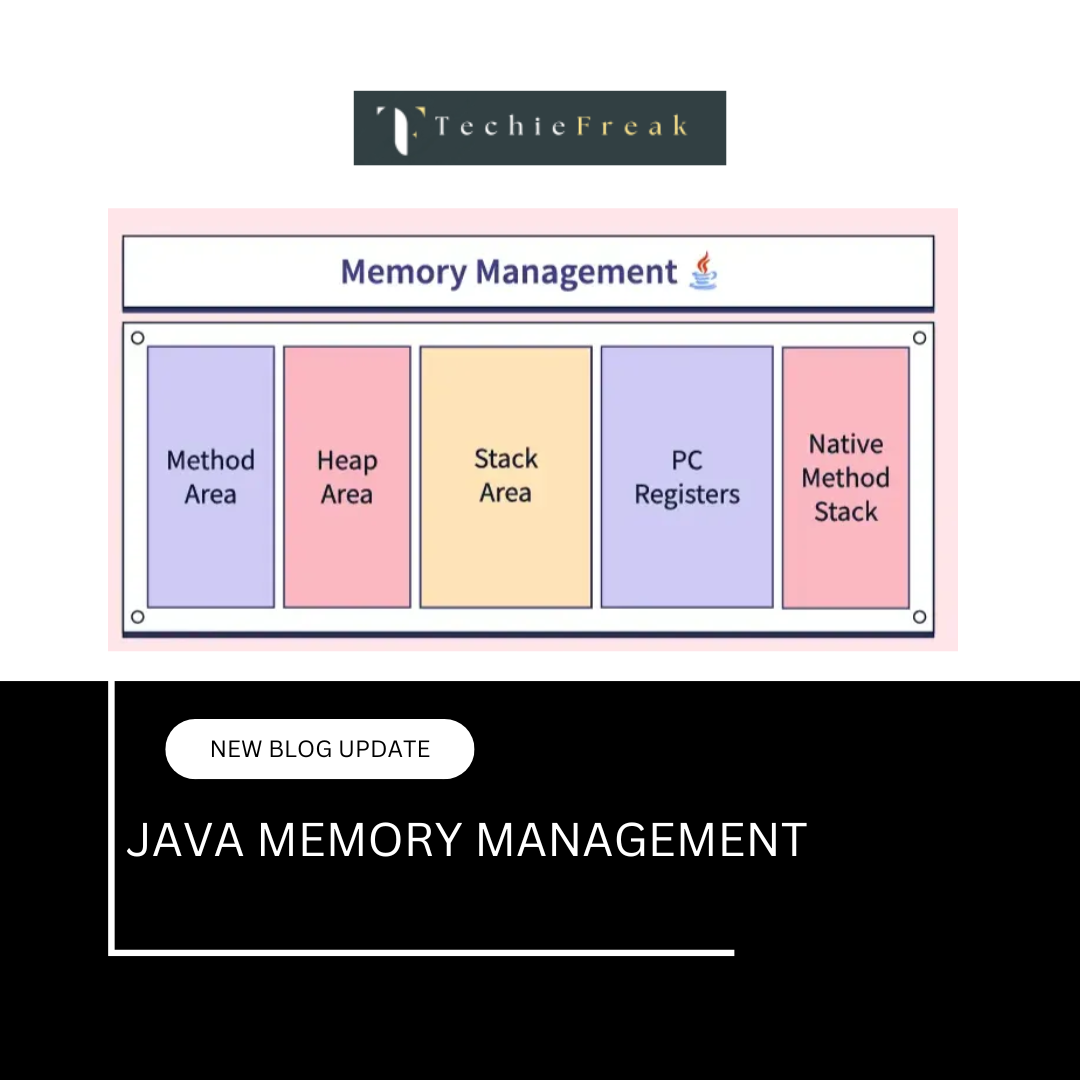 Java Memor...